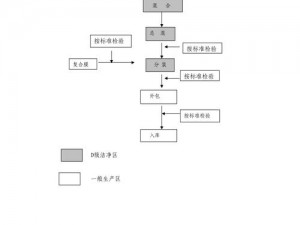 神界2制药工艺深度解析：步骤详解与技巧指南