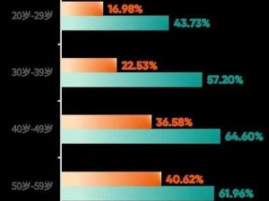 1000人体-请详细描述一下关于这 1000 人体的相关信息，例如他们的年龄分布、性别比例、职业种类等方面的情况