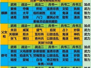 平民玩家也能搭配出超强阵容——三国志战略版武将搭配技巧全解析