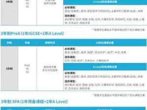 国外黄冈不收费，优质课程轻松学