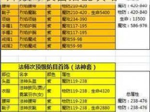 热血传奇手机版：50级法师巅峰装备搭配攻略