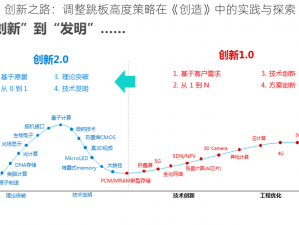 创新之路：调整跳板高度策略在《创造》中的实践与探索