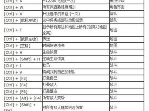 《骑马与砍杀》成功招募领主的修改秘籍，你知道吗？