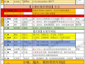 三国志战略版A级战法避实击虚深度解析：洞悉虚实之策略应用与实战详解