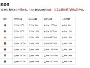 QQ仙灵新手成长礼包大揭秘：内容盘点及领取攻略