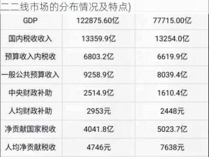 国精产品一二二线(请详细介绍一下国精产品在一二二线市场的分布情况及特点)