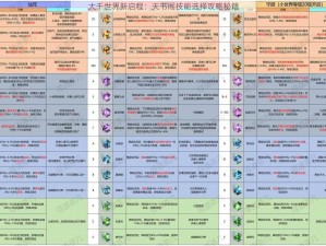 大千世界新启程：天书阁技能选择攻略秘籍