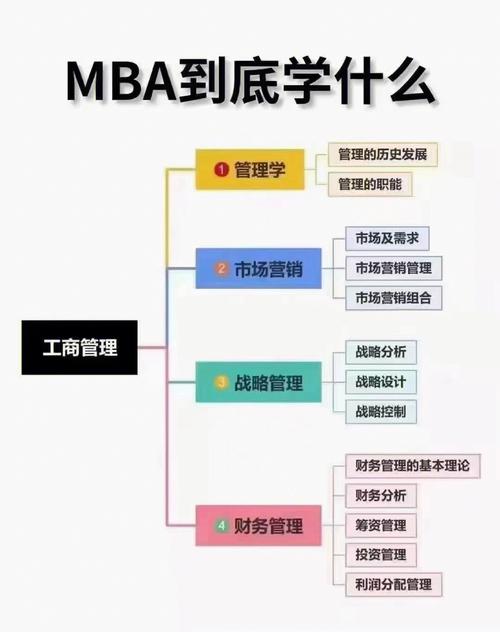 国精产品一区一区二区三区 MBA：高性价比的 MBA 课程，助你实现职业梦想