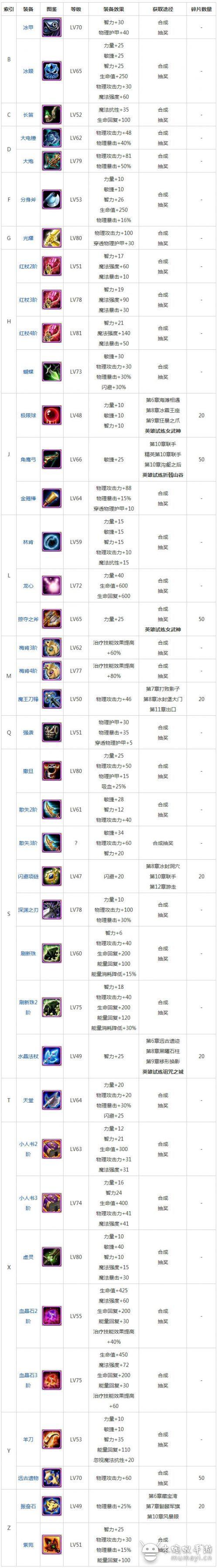 刀塔传奇装备图鉴:振奋石详解与属性解析攻略指南
