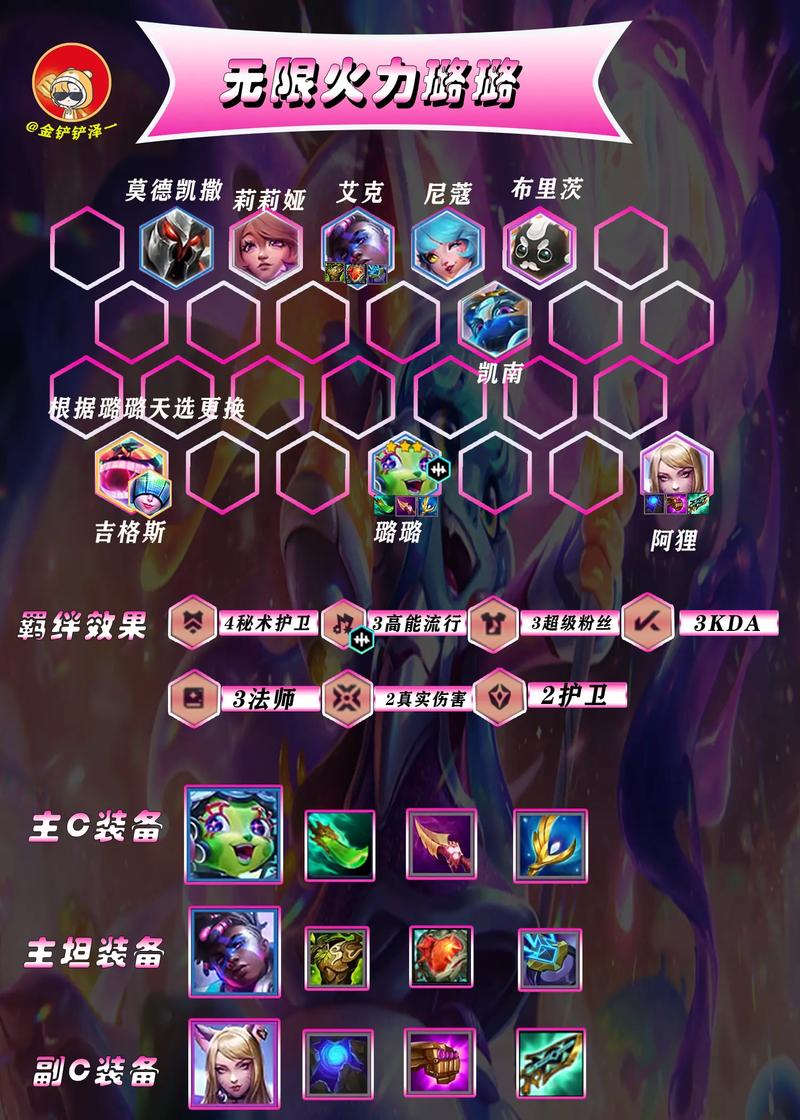 以云顶之弈9.18版本为背景的换型双龙狂野阵容流派攻略指南