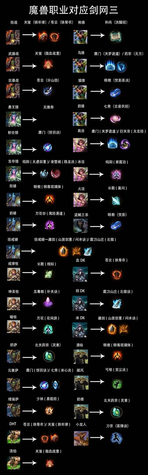 剑网3PVP攻防精英职业指南:探寻最佳角色组合与战术策略