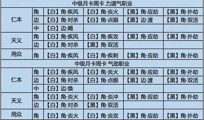 《天刀手游攻略:五毒心法搭配策略,挑战江山必备秘籍》