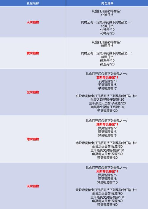 斗破修仙元宝玩法攻略:上手指南与实战技巧探讨
