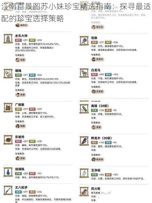 江南百景图苏小妹珍宝精选指南:探寻最适配的珍宝选择策略