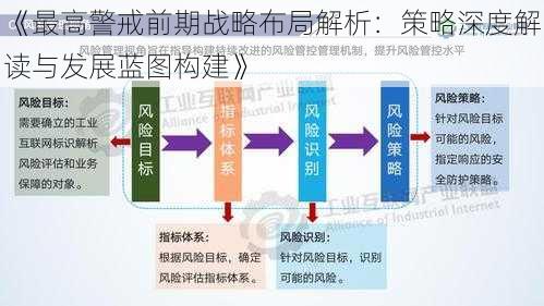 《最高警戒前期战略布局解析:策略深度解读与发展蓝图构建》