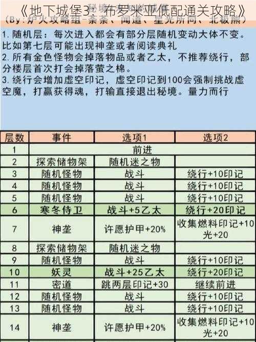《地下城堡3:布罗米亚低配通关攻略》