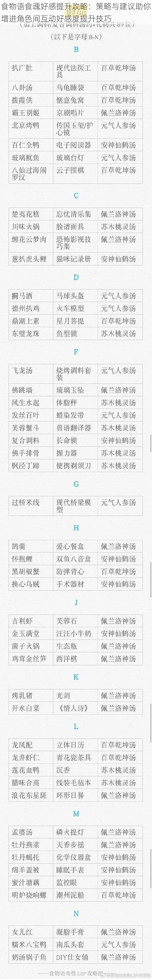 食物语食魂好感提升攻略:策略与建议助你增进角色间互动好感度提升技巧