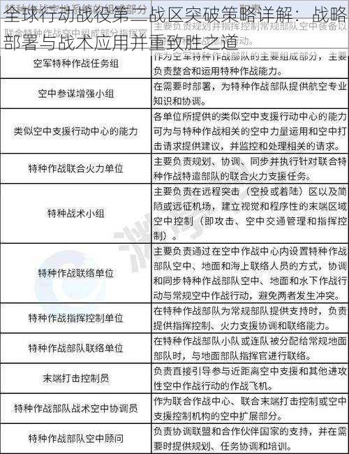 全球行动战役第二战区突破策略详解：战略部署与战术应用并重致胜之道