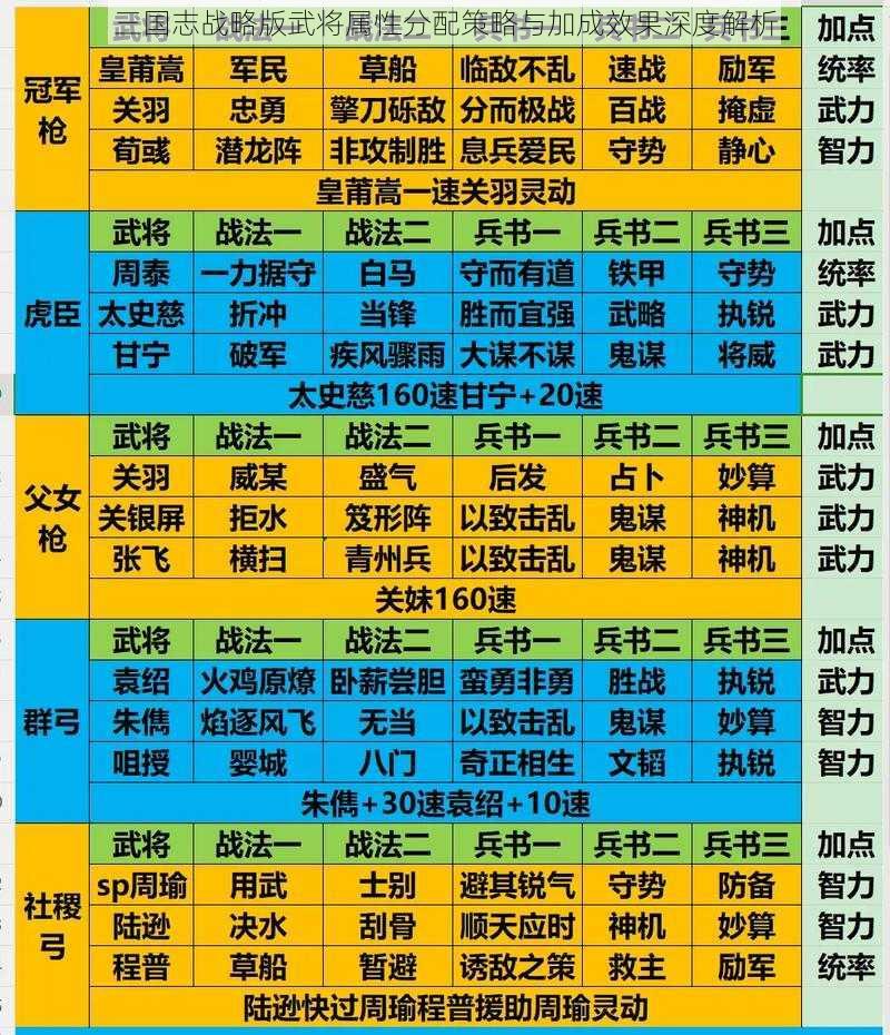 三国志战略版武将属性分配策略与加成效果深度解析