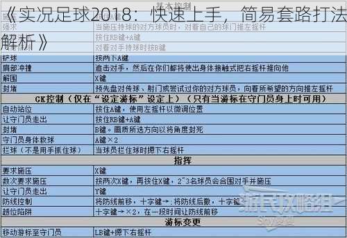 《实况足球2018：快速上手，简易套路打法解析》