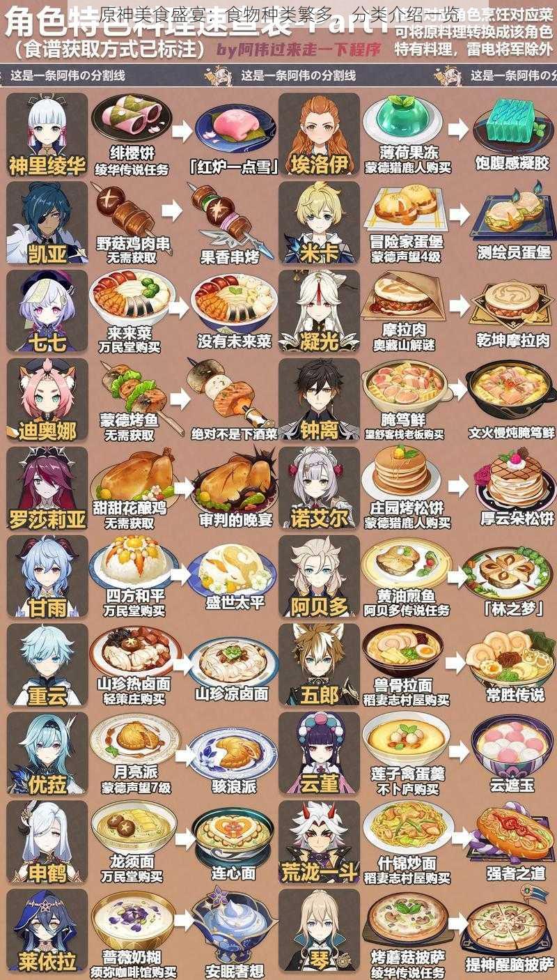 原神美食盛宴:食物种类繁多,分类介绍一览