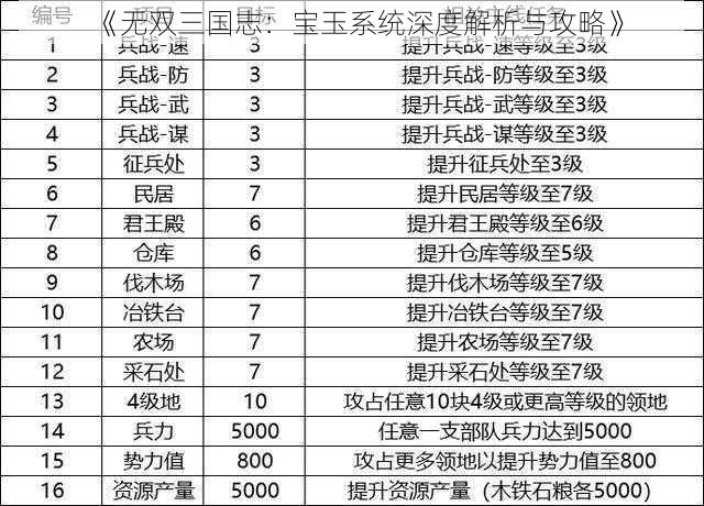 《无双三国志：宝玉系统深度解析与攻略》