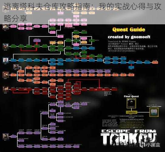 逃离塔科夫仓库攻略指南：我的实战心得与攻略分享