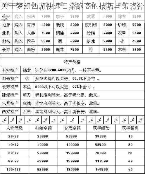 关于梦幻西游快速日常跑商的技巧与策略分享