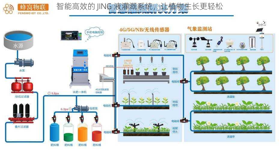 智能高效的 JING 液灌溉系统，让植物生长更轻松