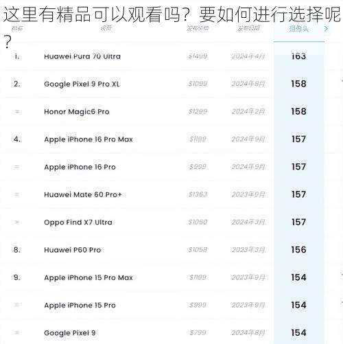 这里有精品可以观看吗？要如何进行选择呢？