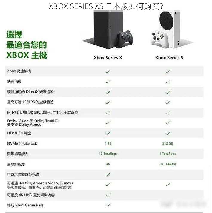 XBOX SERIES XS 日本版如何购买？