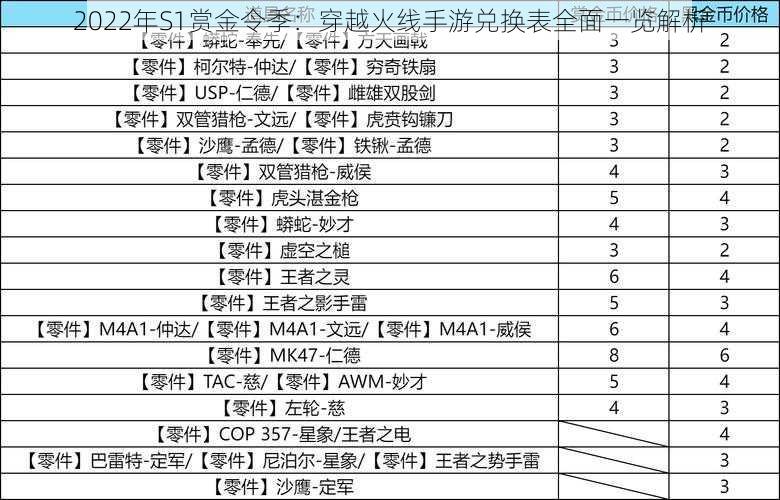 2022年S1赏金令季：穿越火线手游兑换表全面一览解析