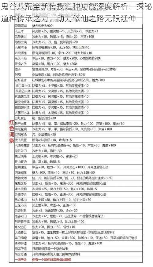 鬼谷八荒全新传授道种功能深度解析：探秘道种传承之力，助力修仙之路无限延伸