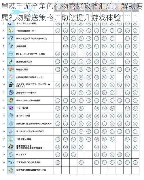 墨魂手游全角色礼物喜好攻略汇总：解锁专属礼物赠送策略，助您提升游戏体验