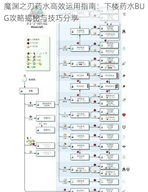魔渊之刃药水高效运用指南：下楼药水BUG攻略揭秘与技巧分享