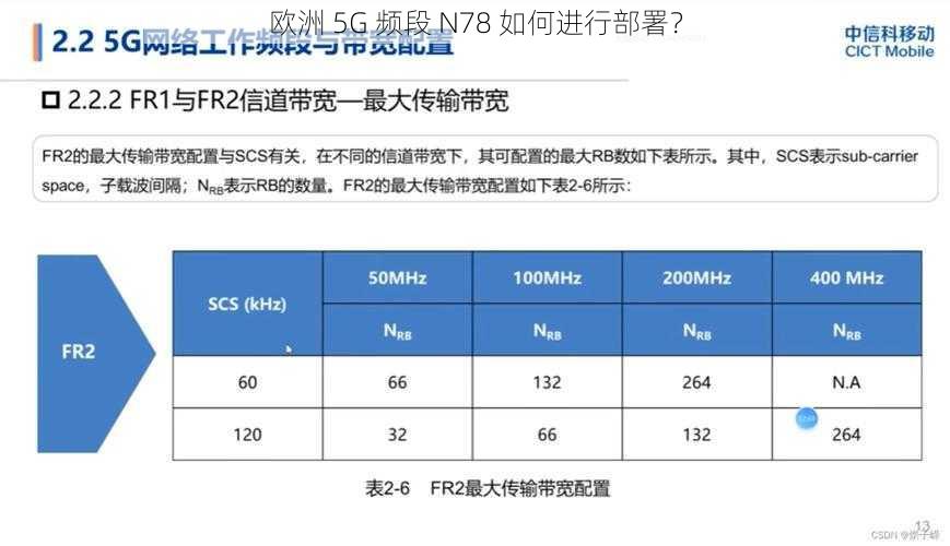 欧洲 5G 频段 N78 如何进行部署？