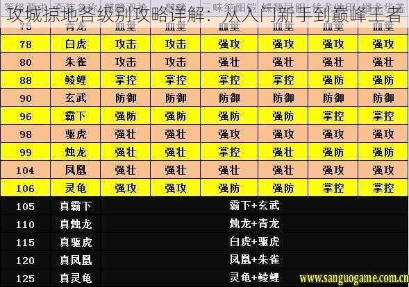 攻城掠地各级别攻略详解：从入门新手到巅峰王者