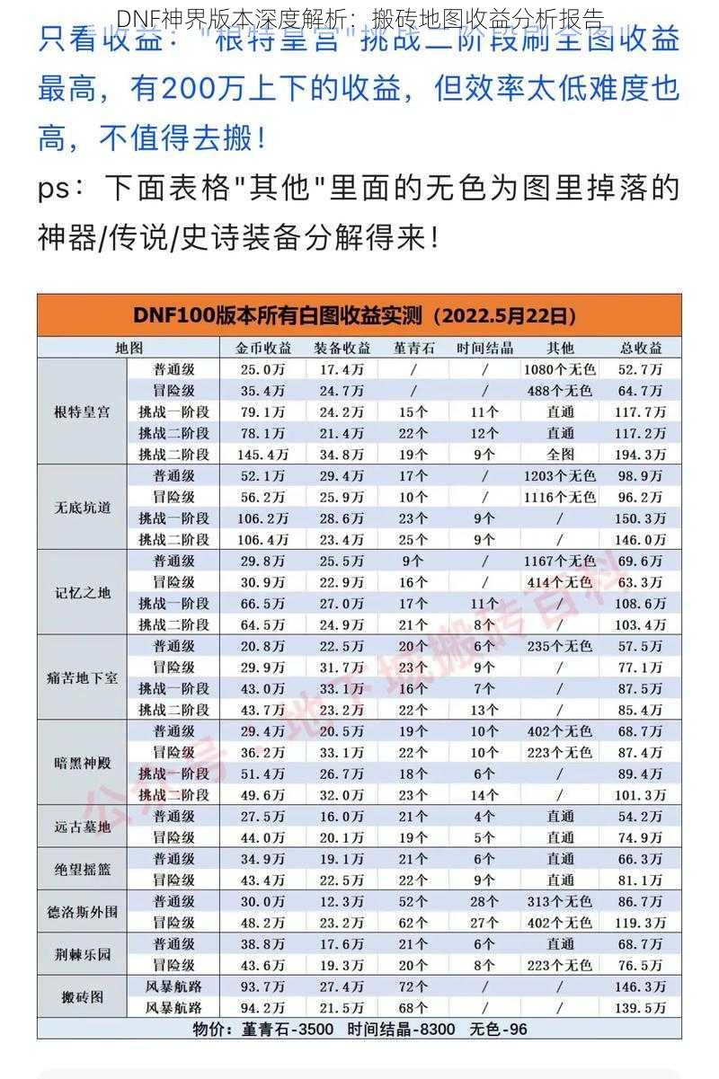 DNF神界版本深度解析：搬砖地图收益分析报告