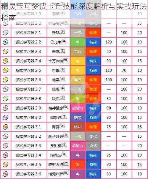 精灵宝可梦皮卡丘技能深度解析与实战玩法指南