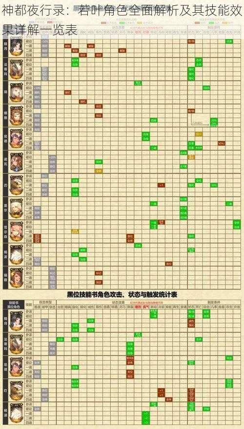 神都夜行录：若叶角色全面解析及其技能效果详解一览表