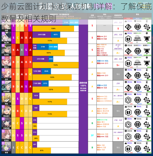 少前云图计划卡池保底机制详解：了解保底数量及相关规则