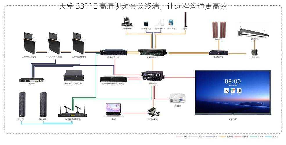 天堂 3311E 高清视频会议终端，让远程沟通更高效