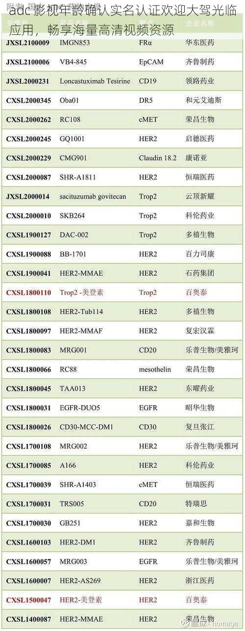 adc 影视年龄确认实名认证欢迎大驾光临应用，畅享海量高清视频资源