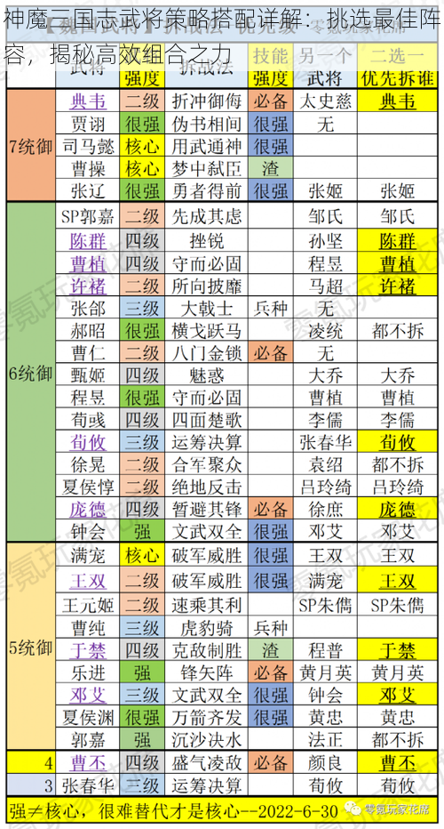 神魔三国志武将策略搭配详解：挑选最佳阵容，揭秘高效组合之力