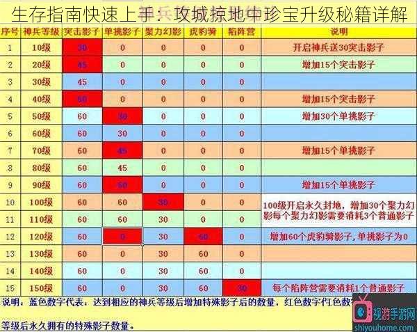 生存指南快速上手：攻城掠地中珍宝升级秘籍详解