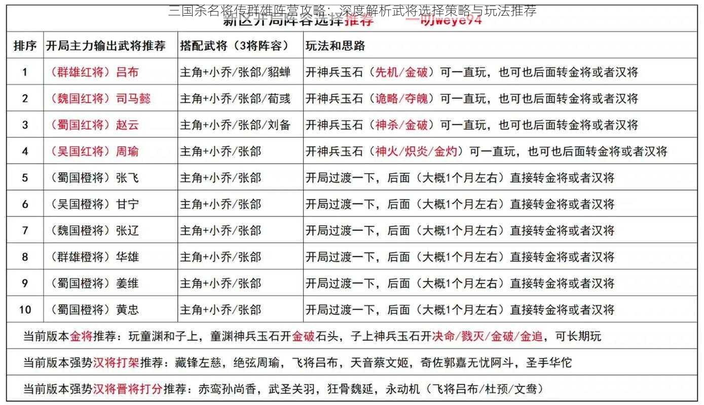 三国杀名将传群雄阵营攻略：深度解析武将选择策略与玩法推荐