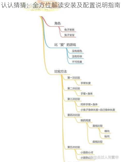 认认猜猜：全方位解读安装及配置说明指南