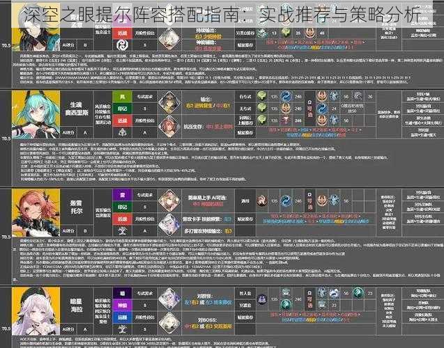 深空之眼提尔阵容搭配指南：实战推荐与策略分析