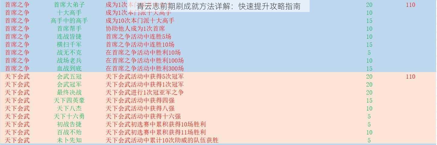 青云志前期刷成就方法详解：快速提升攻略指南