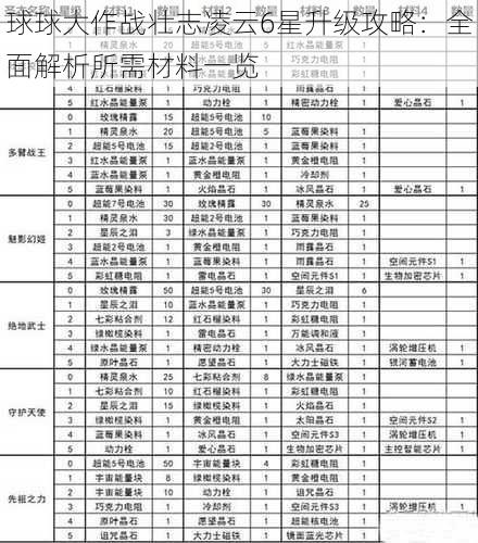 球球大作战壮志凌云6星升级攻略：全面解析所需材料一览